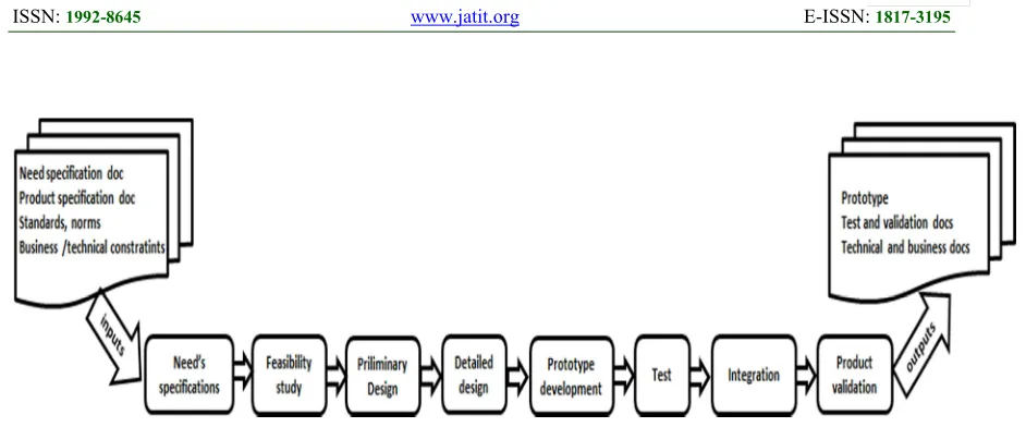Figure 1: examples of product’s design steps 