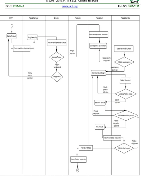 Figure 3: the UML Model of multi-disciplinary products(:activity diagram) 