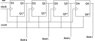 Figure 7: Serial in - parallel out register [18] 