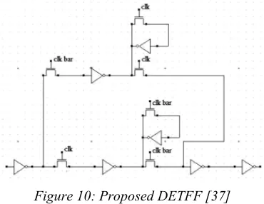 Figure 8: Parallel in Serial out Shift Register [22] 