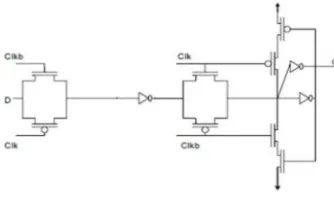 Figure 12: Low power set D-FF [51] 