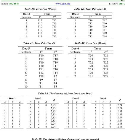 Table 5B. The distance (d) from document-3 and document-4 