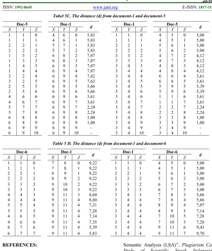 Tabel 5C. The distance (d) from document-1 and document-5 