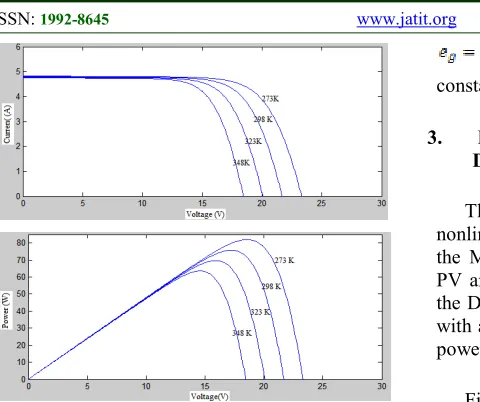 Figure 5 depict the structure of whole controlled 