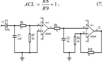 Figure.6 Differentiator Circuit And Potentiometer For 