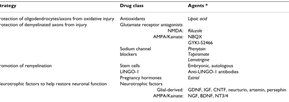 Table 2: Monoclonal antibodies for relapsing-remitting multiple sclerosis (RRMS)