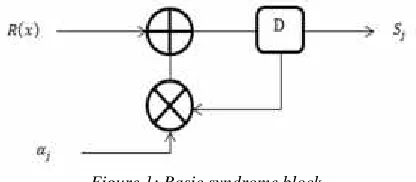 Figure 1: Basic syndrome block