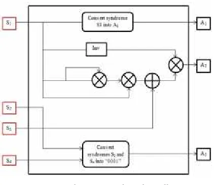Figure 3: Peterson algorithm cell