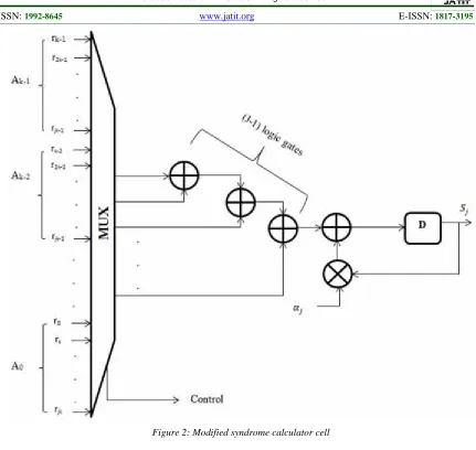 Figure 4: Modified circuit of Chien Search Block for a polynomial of degree n