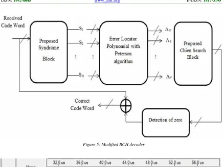 Figure 5: Modified BCH decoder