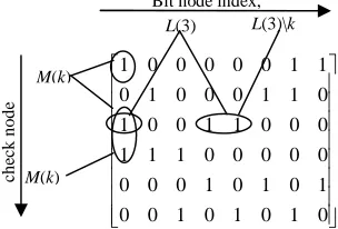 Figure 1: Example of factor graph