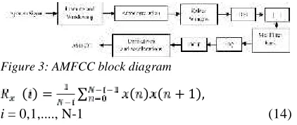 Figure 3: AMFCC block diagram