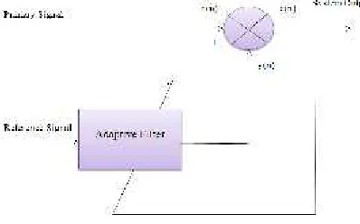 Figure 1: Noise Cancellations
