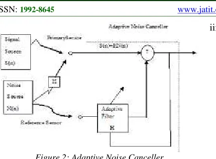 Figure 2: Adaptive Noise Canceller