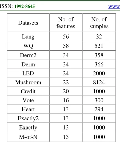 Table 2 are show a superior performance by theproposed BAM when BAM outperformed the