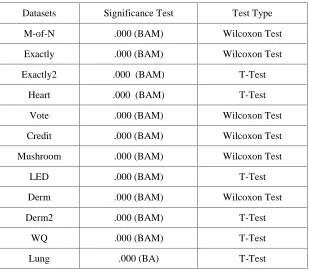 Table 2: Experimental results