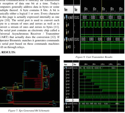 Figure 7: Xps Generated Rtl Schematic