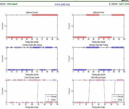Figure 6. The Plots In This Graph Are The Same As Those In Fig. 4, Except That The Values In Graphs (C) To (F)From Fig