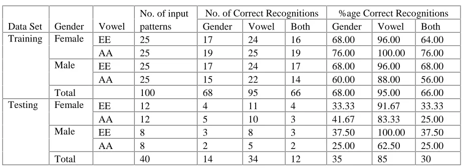 Table 6(a).