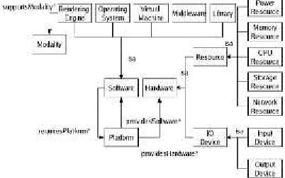 Figure 7, A Partial View Of A Computer Platform