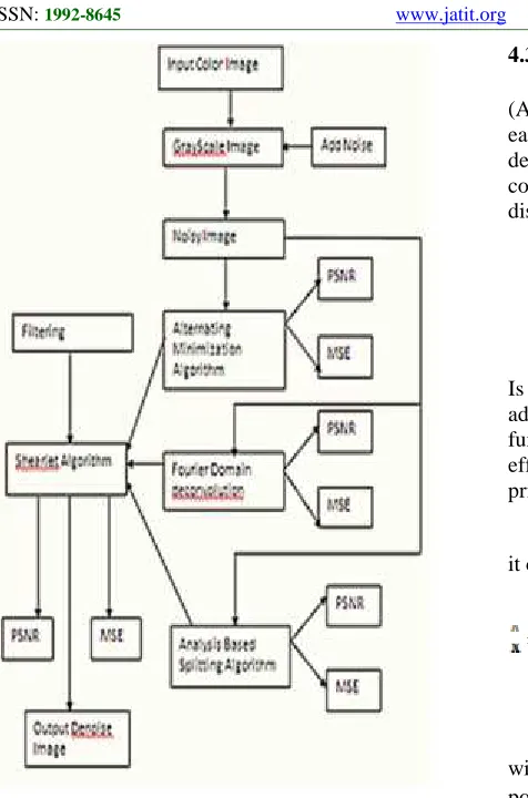 Figure 1: Avoiding Boundary Artifacts In TheRestored Image