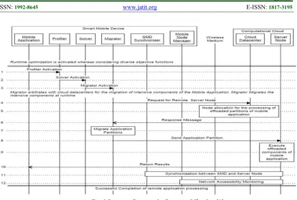 Fig. 9: CloneCloud System Model[44]