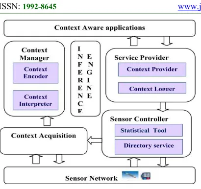 Fig. 16 CALEEF Architecture [59] 