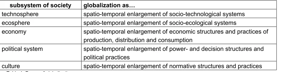 Table 1: Forms of globalization 
