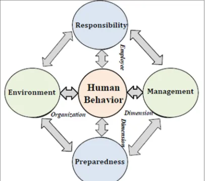 Figure 2: The framework of the Social Cognitive Theory (SCT) 