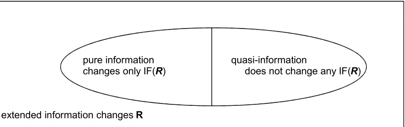 Figure 2: Venn diagram