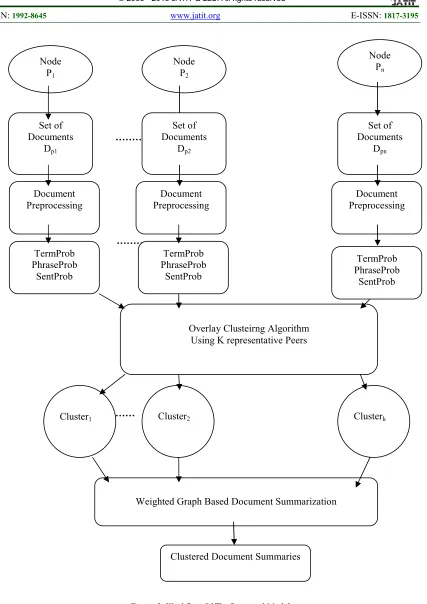 Figure 2. Workflow Of The Proposed Model  