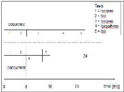 Figure 5 Workflow Generated For Pathway InformationRetrieval In KEGG