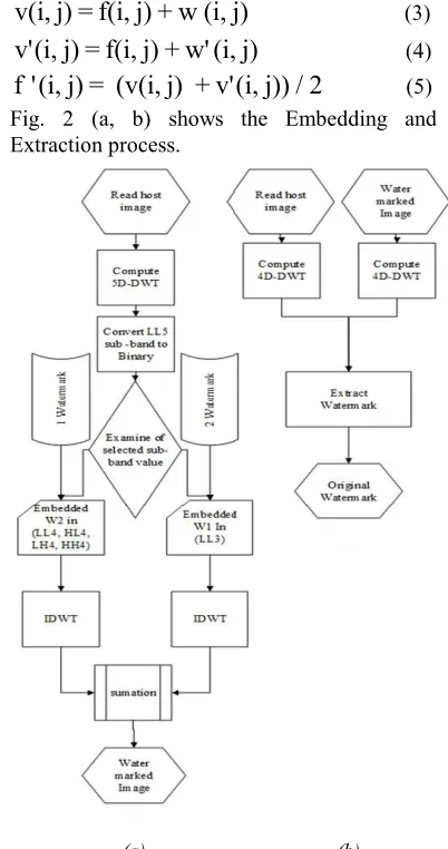 Fig. 2 (a, b) shows the Embedding and 
