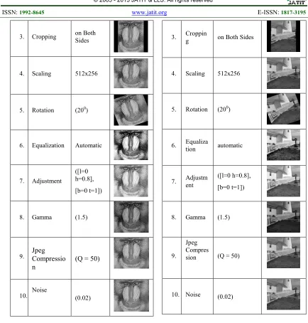 Table II Attacked Images and Parameters for Lighthouse 