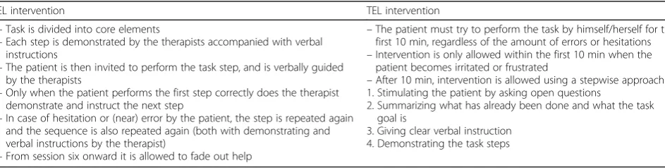 Table 1 Intervention scheme