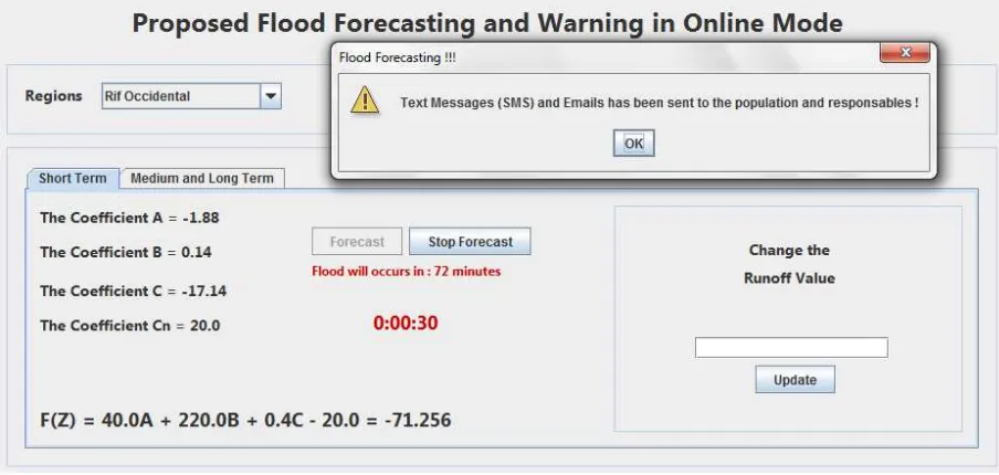 Figure 10: Short-term forecasting and warning using our proposed model: Flood inexistence case 