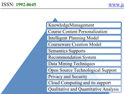 Figure 1: eLearning Key Factors Classification  