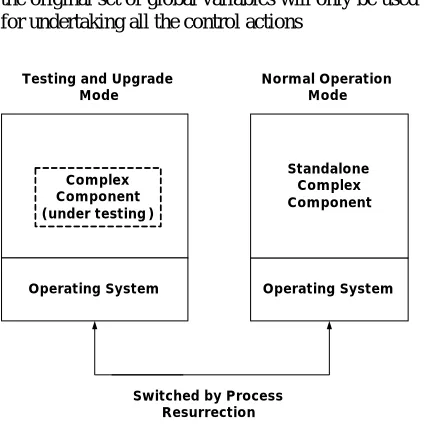 Figure 7 Process Resurrection For Mode Change Of TheEmbedded Systems