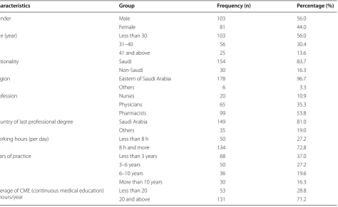 Table 1 Descriptive statistics for socio-demographic characteristics of respondents (n = 184)