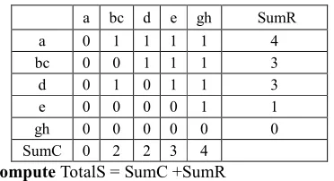 Figure 7: Process model of the case study 