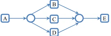 Figure 5: Example of XOR feature pattern