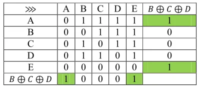 Table 13contains results of our sole operator applied to the matrix. 