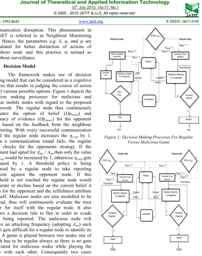 Figure 2: Decision Making Processes for Regular versus Regular game 