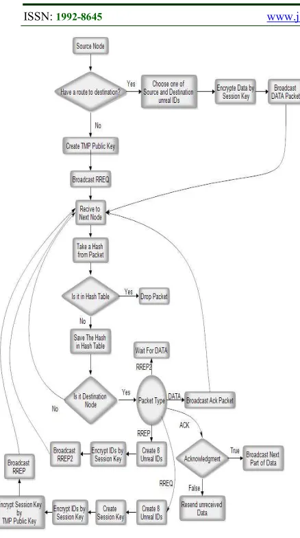 Figure 1: PIDP Flowchart  