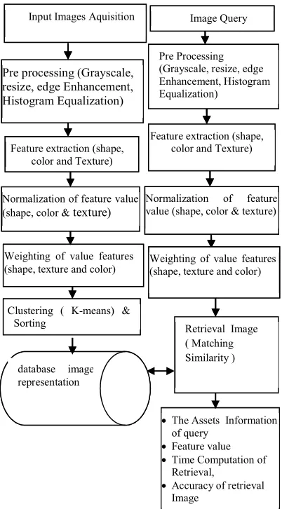 Figure 1: Proposed System  