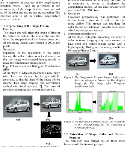 Figure 3: The Comparison Between Images Before and 