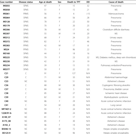 Table 1 Patient clinical characteristics details