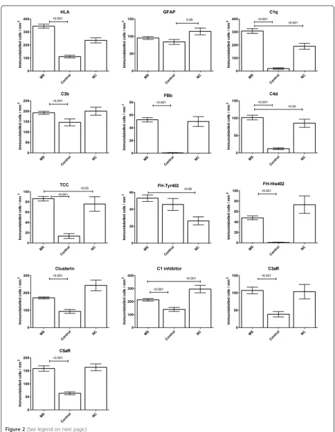 Figure 2 (See legend on next page.)