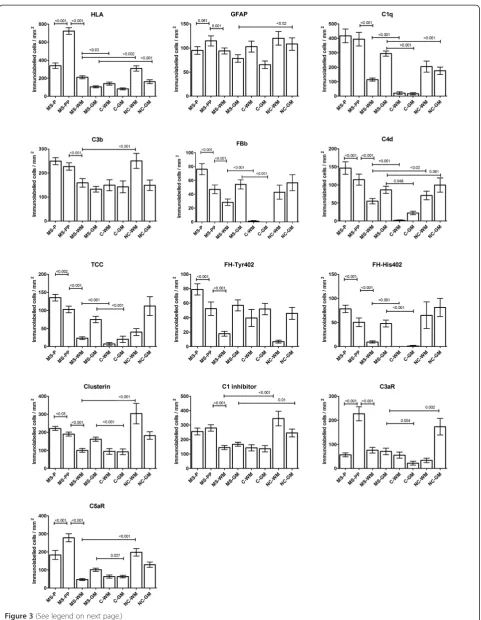 Figure 3 (See legend on next page.)