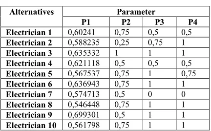 Tabel 4:Test Data 